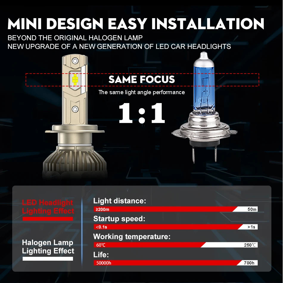 2Pcs H7 LED Canbus Car Headlight H11 H4 Fog Light High Low Beam H1 HB3 9005 HB4 9006 9012 Auto bulb Super Bright 6000K 1000W 12V