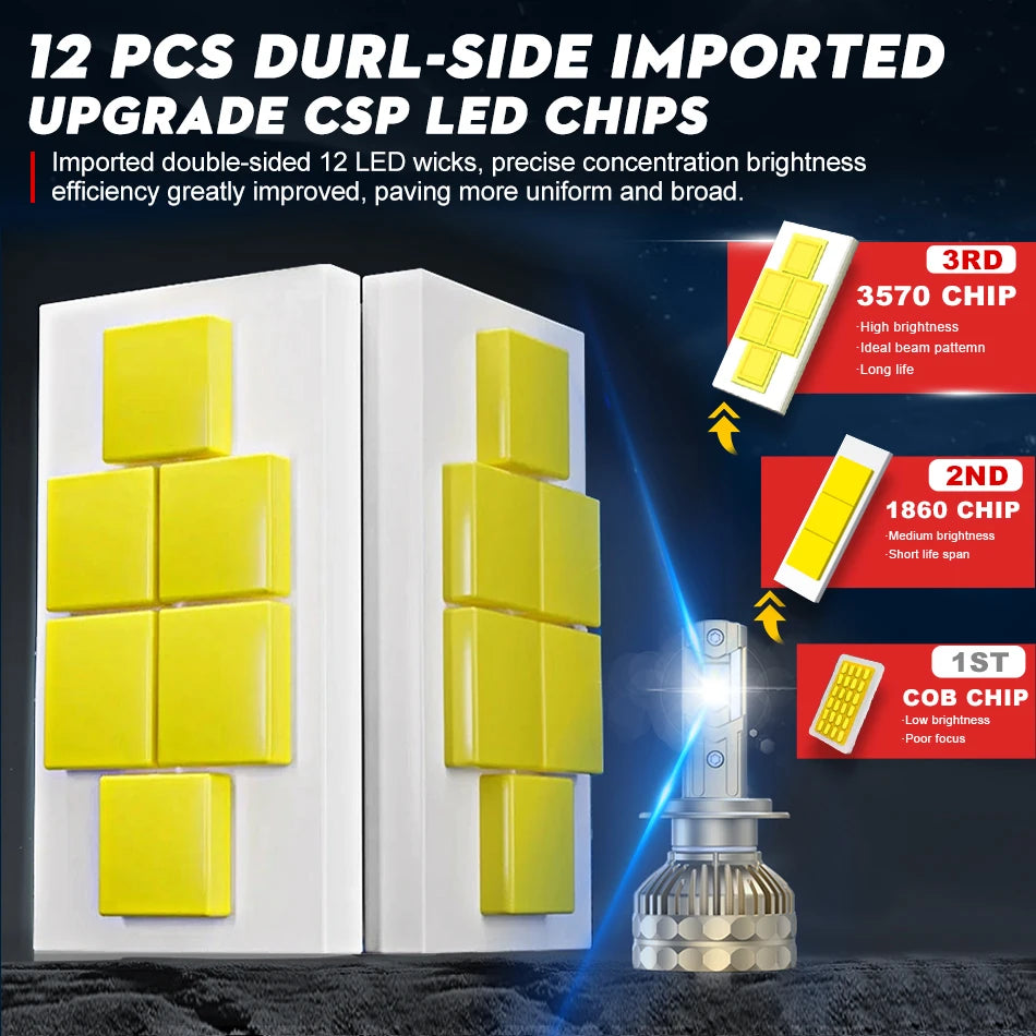 2Pcs H7 LED Canbus Car Headlight H11 H4 Fog Light High Low Beam H1 HB3 9005 HB4 9006 9012 Auto bulb Super Bright 6000K 1000W 12V